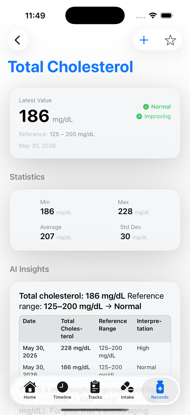 HealthTimeline lab result screen with statistics, chart, and AI analysis action